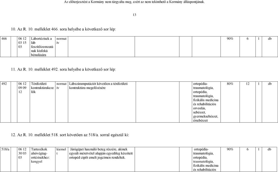 medicina és rehabilitációs orvoslás, sebészet, érsebészet 80% 12 1 db 12. Az R. 10. melléklet 518. sort követően az 518/a.