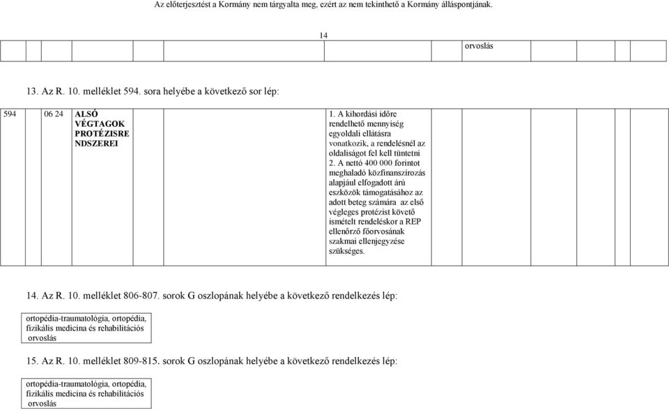 A nettó 400 000 forintot meghaladó közfinanszírozás alapjául elfogadott árú eszközök támogatásához az adott beteg számára az első végleges protézist követő ismételt rendeléskor a REP ellenőrző