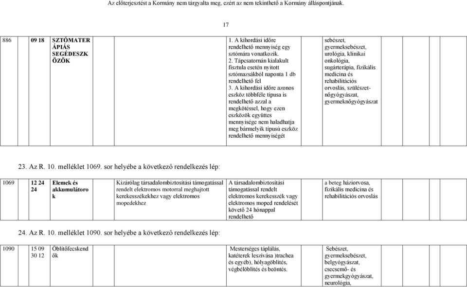 A kihordási időre azonos eszköz többféle típusa is rendelhető azzal a megkötéssel, hogy ezen eszközök együttes mennyisége nem haladhatja meg bármelyik típusú eszköz rendelhető mennyiségét sebészet,