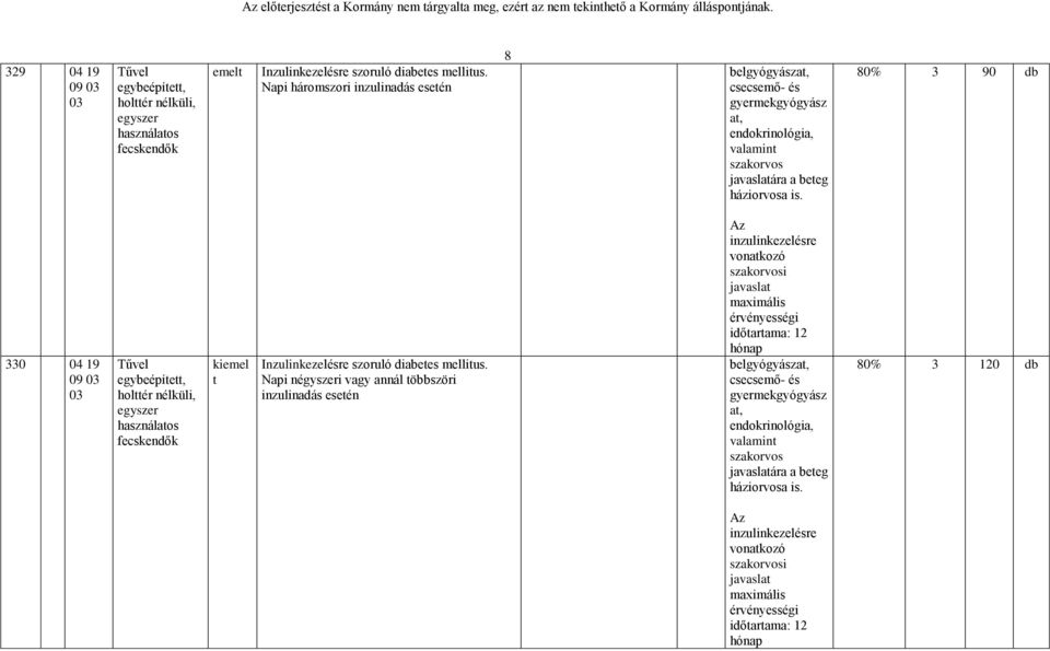 80% 3 90 db 330 04 19 09 03 03 Tűvel egybeépített, holttér nélküli, egyszer használatos fecskendők kiemel t Inzulinkezelésre szoruló diabetes mellitus.