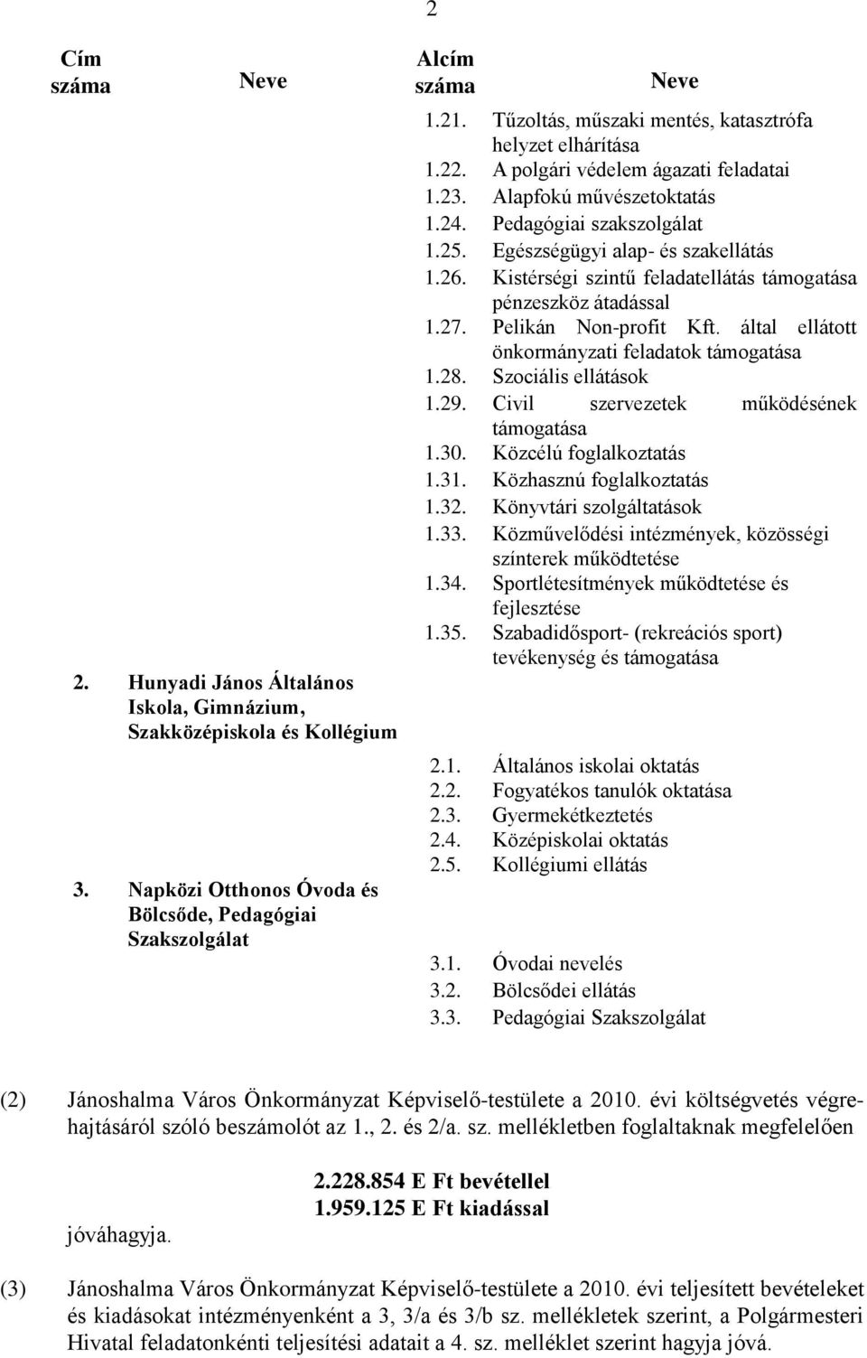 Egészségügyi alap- és szakellátás 1.26. Kistérségi szintű feladatellátás támogatása pénzeszköz átadással 1.27. Pelikán Non-profit Kft. által ellátott önkormányzati feladatok támogatása 1.28.