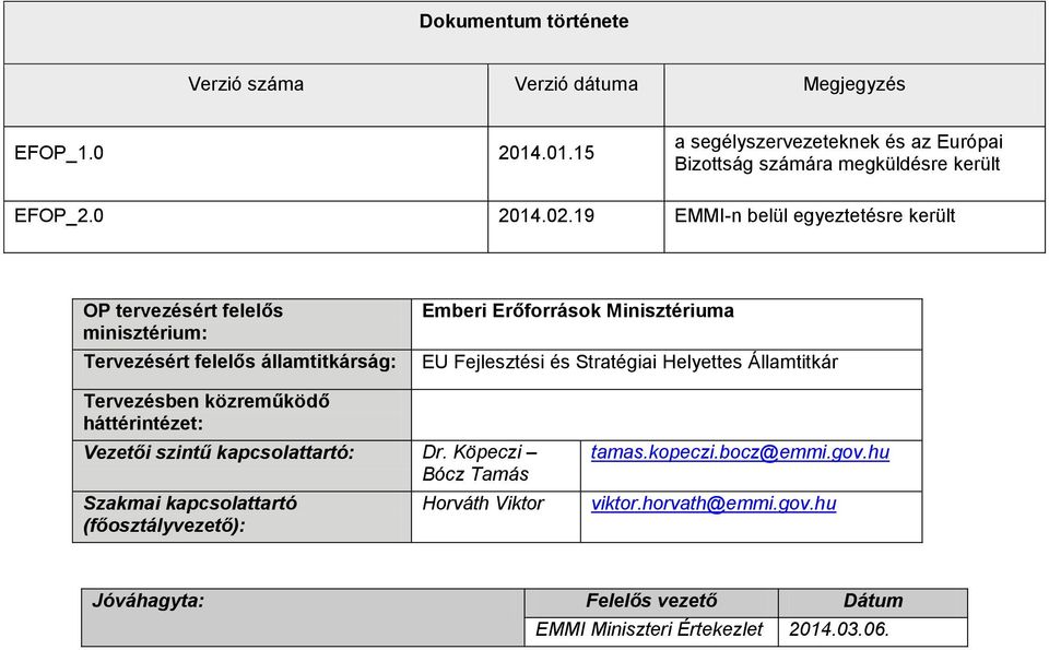 19 EMMI-n belül egyeztetésre került OP tervezésért felelős minisztérium: Tervezésért felelős államtitkárság: Emberi Erőforrások Minisztériuma EU Fejlesztési és