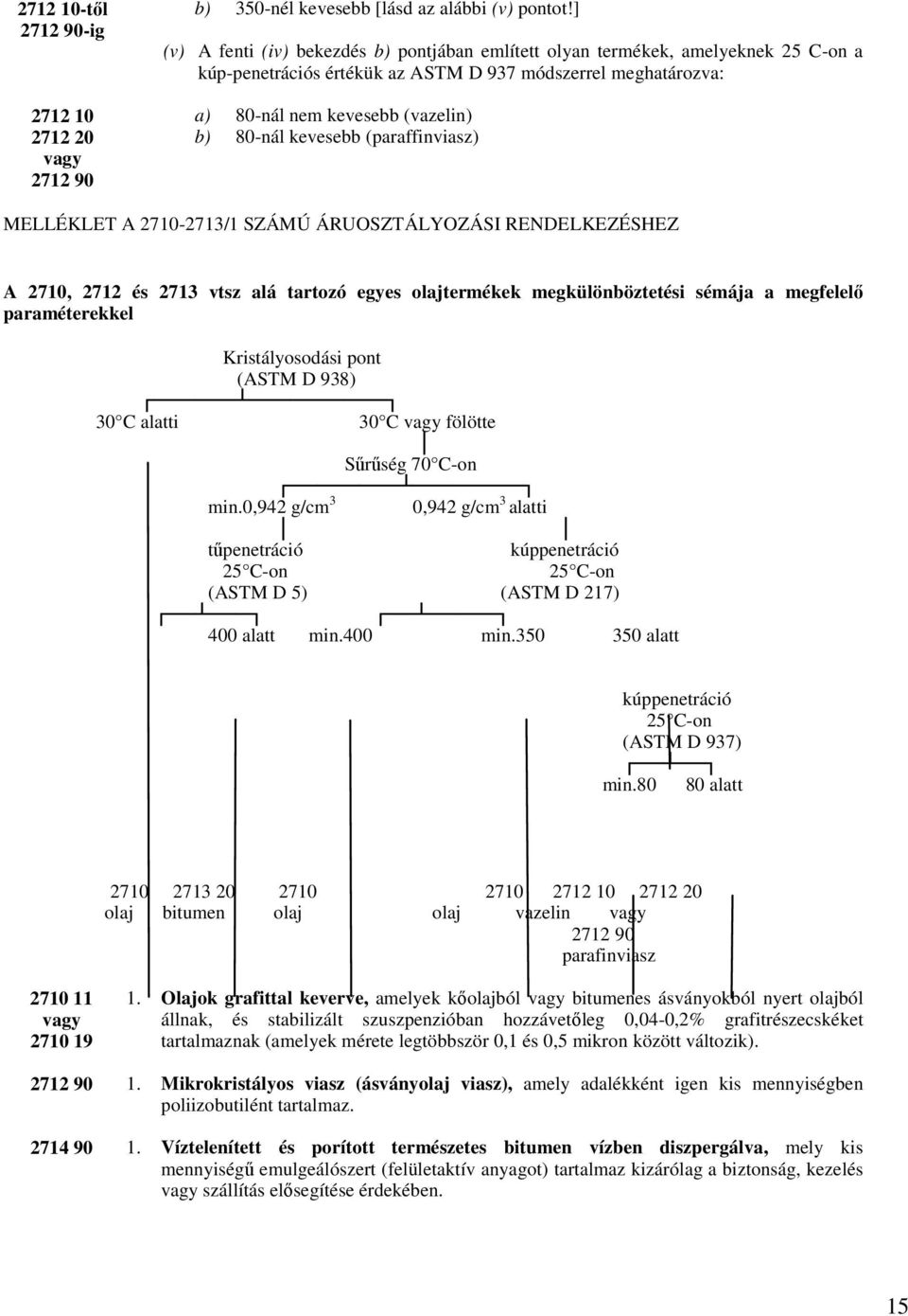 vagy 2712 90 b) 80-nál kevesebb (paraffinviasz) MELLÉKLET A 2710-2713/1 SZÁMÚ ÁRUOSZTÁLYOZÁSI RENDELKEZÉSHEZ A 2710, 2712 és 2713 vtsz alá tartozó egyes olajtermékek megkülönböztetési sémája a