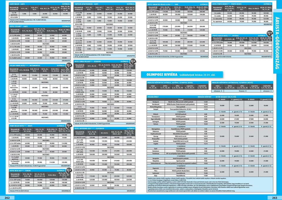 900 3. fő GY 6-12 PÁ 19.900 22.900 24.900 29.900 3. fő GY 0-6 PÁ 2+1 á. TN szoba 39.900 49.900 69.900 74.900 3. fő 29.900 34.900 49.900 54.900 3. fő GY 6-12 PÁ 19.900 22.900 24.900 29.900 3. fő GY 0-6 PÁ 4 á.