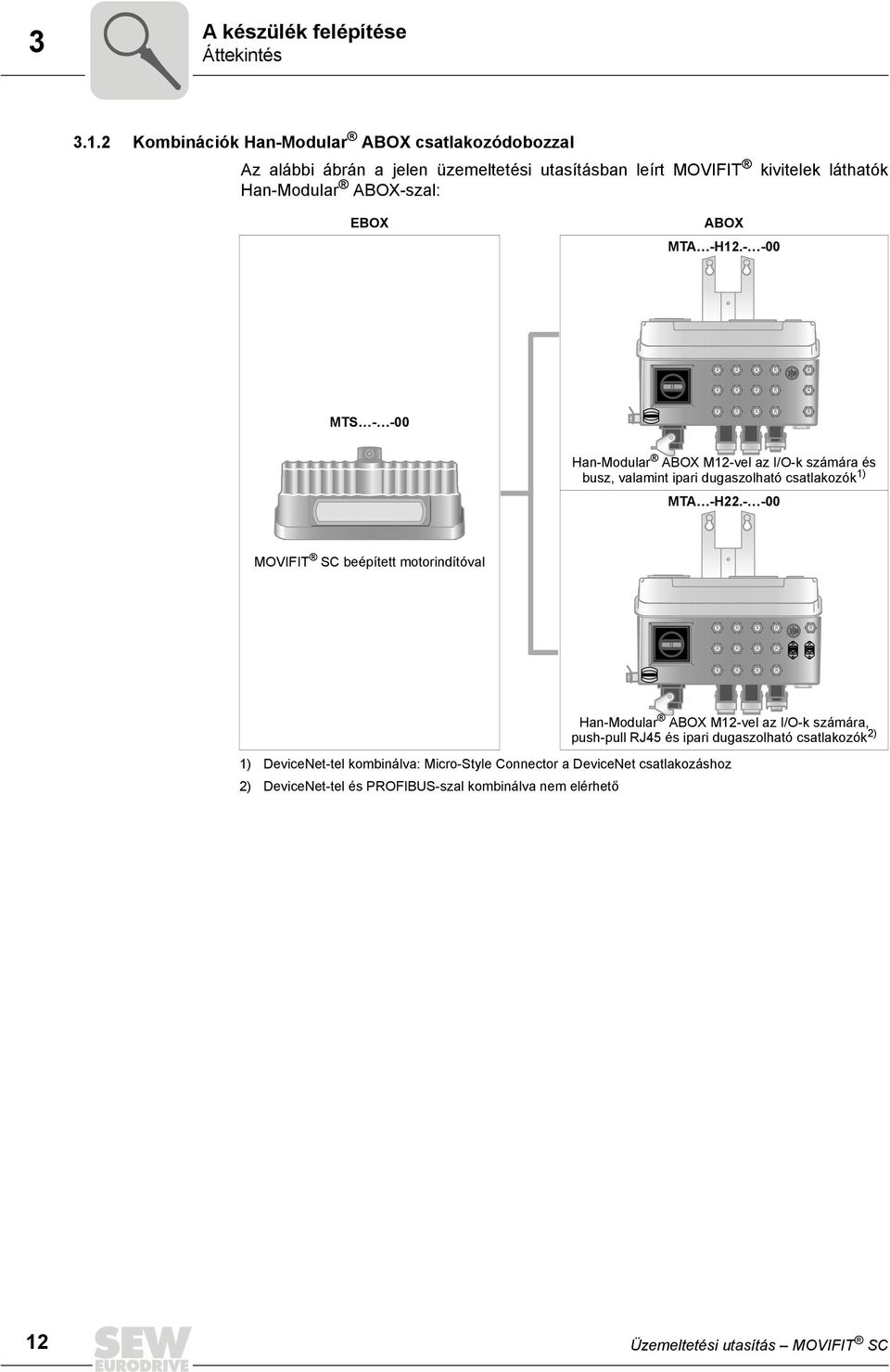 ABOX MTA -H12.- -00 MTS - -00 Han-Modular ABOX M12-vel az I/O-k számára és busz, valamint ipari dugaszolható csatlakozók 1) MTA -H22.