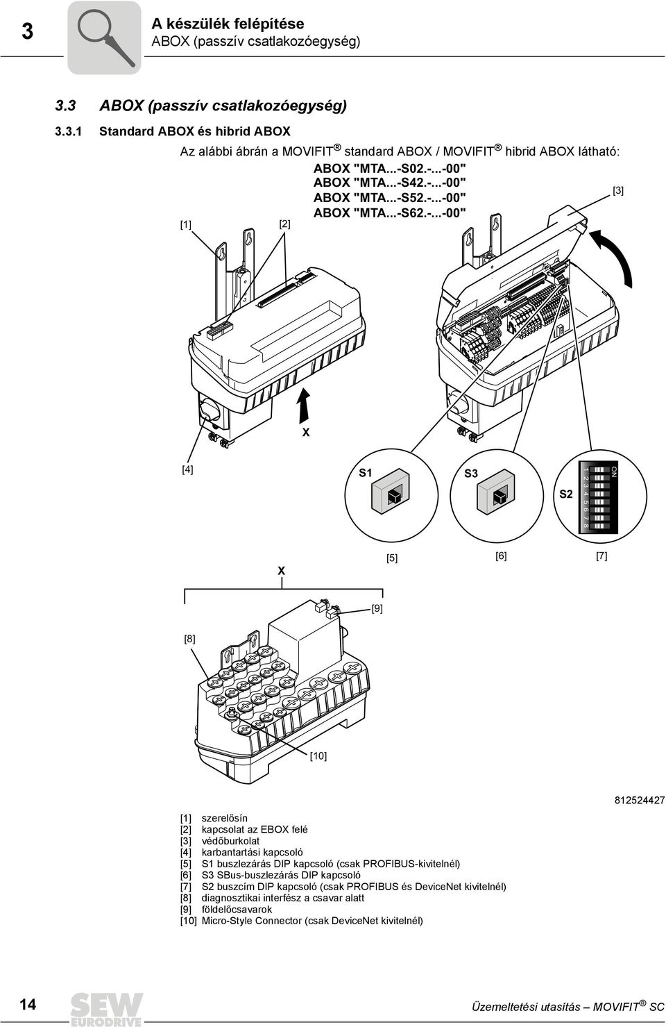 az EBOX felé [3] védőburkolat [4] karbantartási kapcsoló [5] S1 buszlezárás DIP kapcsoló (csak PROFIBUS-kivitelnél) [6] S3 SBus-buszlezárás DIP kapcsoló [7] S2 buszcím DIP kapcsoló (csak PROFIBUS