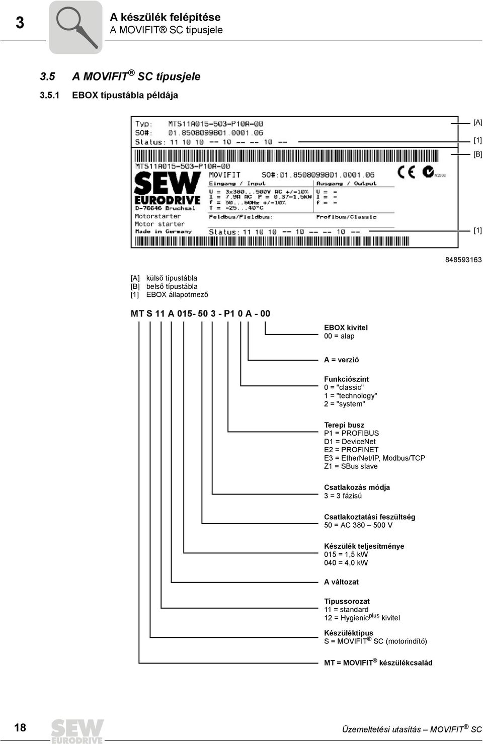 1 EBOX típustábla példája [A] [1] [B] [1] 848593163 [A] [B] [1] külső típustábla belső típustábla EBOX állapotmező MT S 11 A 015-50 3 - P1 0 A - 00 EBOX kivitel 00 = alap A =