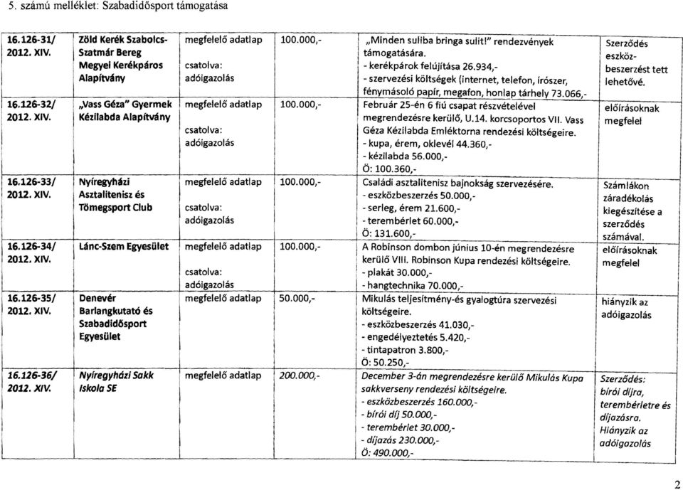 fénymásoló papír, megafon, honlap tárhely 73.066," 16.126-32/ "Vass Géza" Gyermek ő adatlap 100.000," Február 25 én 6 fiú csapat részvételével 2012. XV. Kézilabda Alapítvány! megrendezésre kerülő, U.