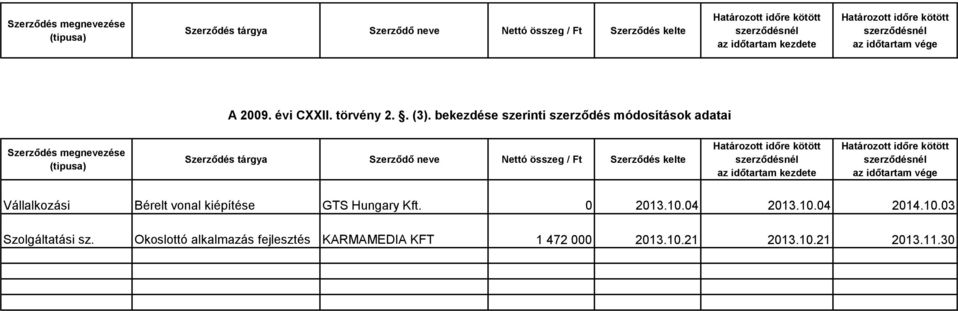 Vállalkozási Bérelt vonal kiépítése GTS Hungary Kft. 0 2013.10.04 2013.