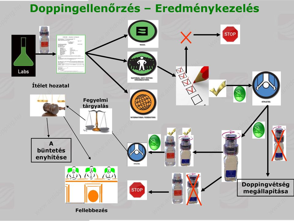 Fegyelmi tárgyalás A büntetés