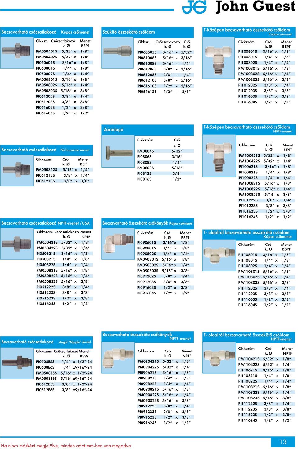 3/8 x 1/4 PI051203S 3/8 x 3/8 PI051603S 1/2 x 3/8 PI051604S 1/2 x 1/2 Szűkítő összekötő csőidom ikksz.