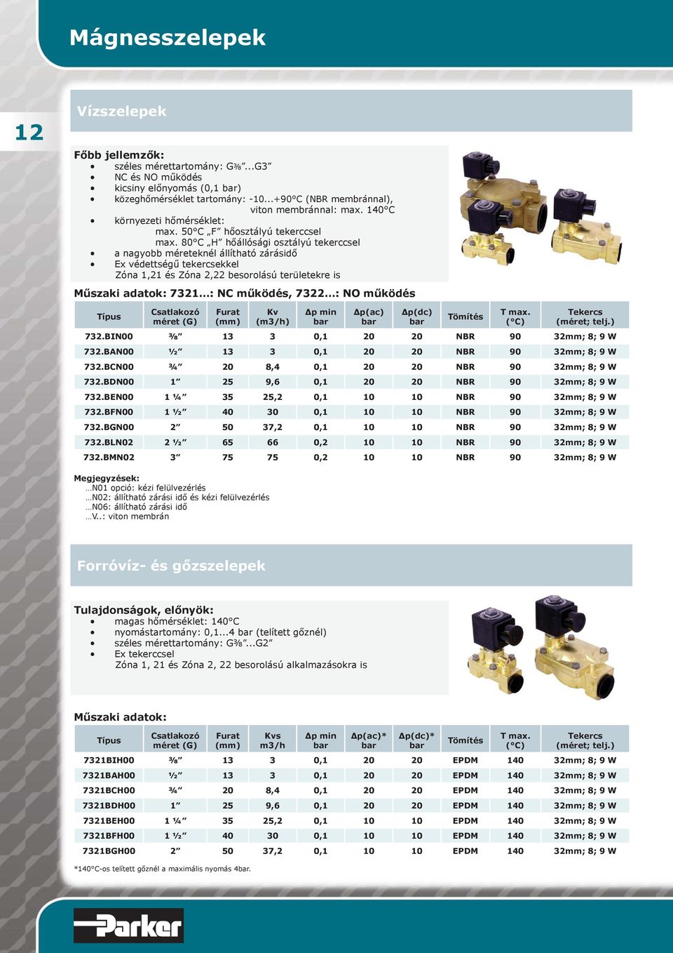 80 C H hőállósági osztályú tekerccsel a nagyobb eknél állítható zárásidő Ex védettségű tekercsekkel Zóna 1,21 és Zóna 2,22 besorolású területekre is : 7321 : NC működés, 7322 : NO működés (m3/h) Δp