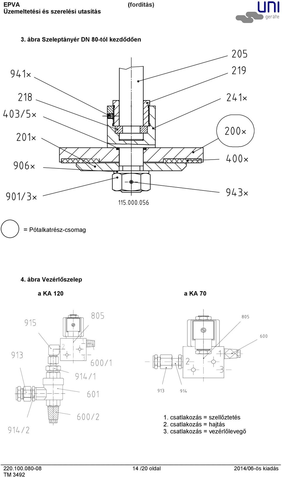 ábra Vezérlőszelep a KA 120 a KA 70 1.