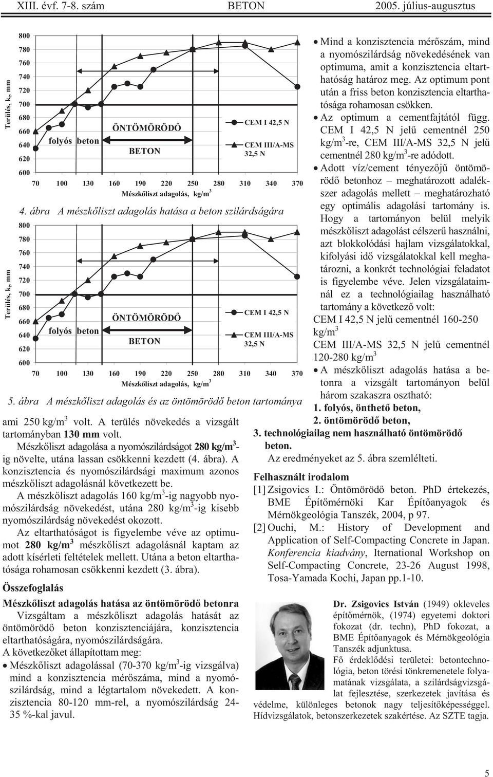 250 kg/m 3 volt. A terülés növekedés a vizsgált tartományban 130 mm volt. Mészk liszt adagolása a nyomószilárdságot 280 kg/m 3 - ig növelte, utána lassan csökkenni kezdett (4. ábra).