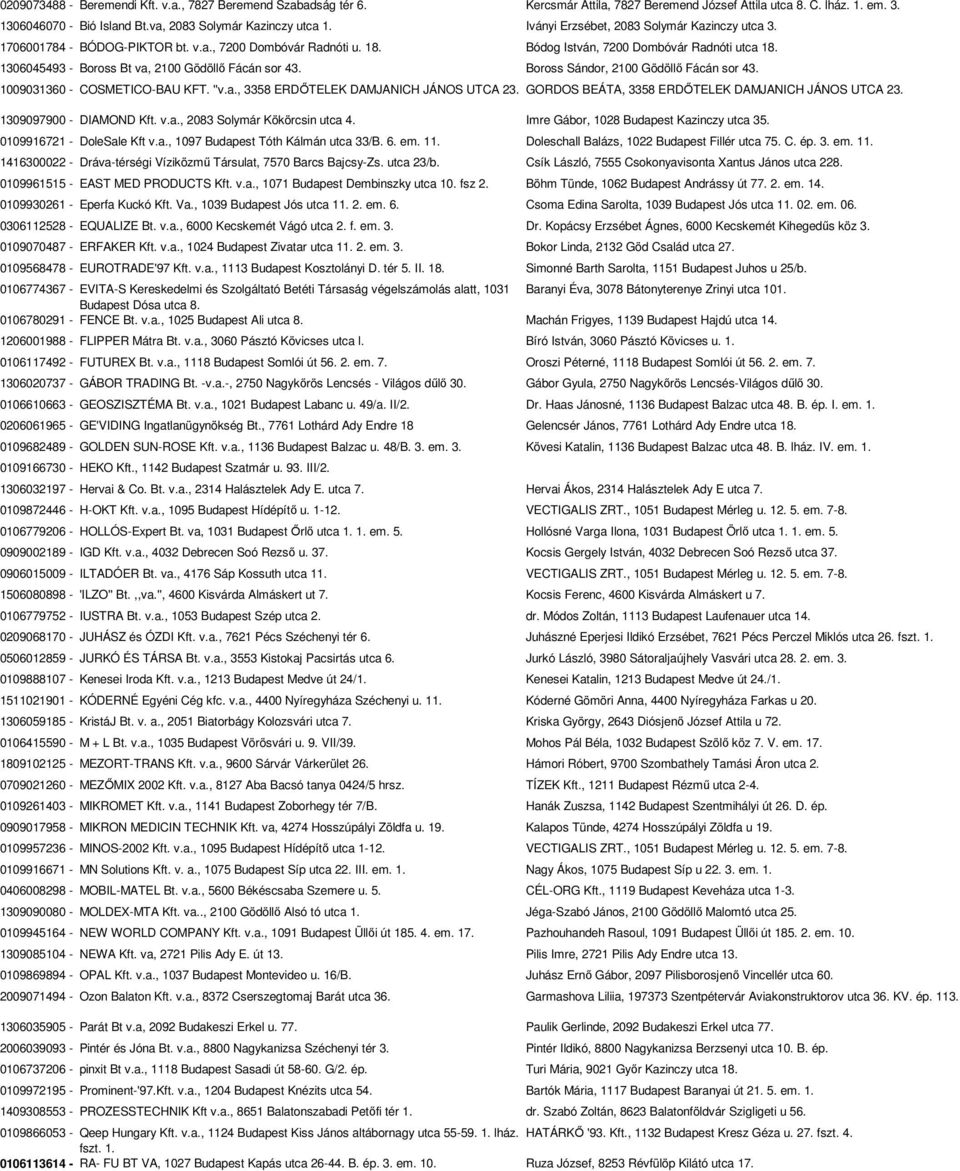 1306045493 - Boross Bt va, 2100 Gödöllő Fácán sor 43. Boross Sándor, 2100 Gödöllő Fácán sor 43. 1009031360 - COSMETICO-BAU KFT. ''v.a., 3358 ERDŐTELEK DAMJANICH JÁNOS UTCA 23.