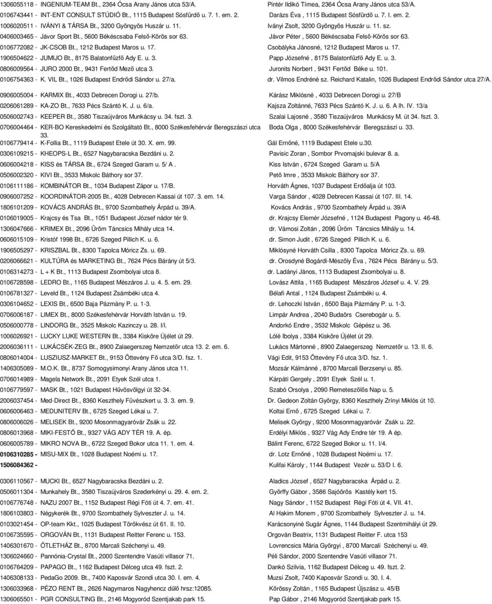 Jávor Péter, 5600 Békéscsaba Felső-Körös sor 63. 0106772082 - JK-CSOB Bt., 1212 Budapest Maros u. 17. Csobályka Jánosné, 1212 Budapest Maros u. 17. 1906504622 - JUMIJO Bt., 8175 Balatonfűzfő Ady E. u. 3.