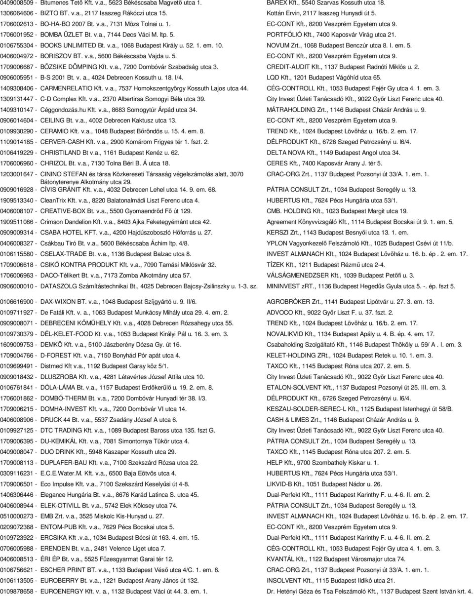 ltp. 5. PORTFÓLIÓ Kft., 7400 Kaposvár Virág utca 21. 0106755304 - BOOKS UNLIMITED Bt. v.a., 1068 Budapest Király u. 52. 1. em. 10. NOVUM Zrt., 1068 Budapest Benczúr utca 8. I. em. 5. 0406004972 - BORISZOV BT.