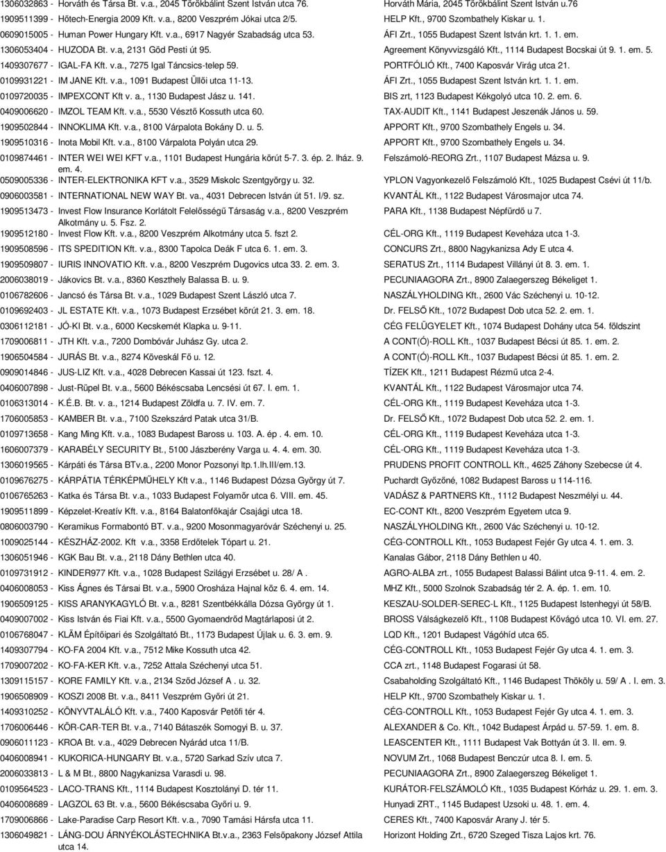 Agreement Könyvvizsgáló Kft., 1114 Budapest Bocskai út 9. 1. em. 5. 1409307677 - IGAL-FA Kft. v.a., 7275 Igal Táncsics-telep 59. PORTFÓLIÓ Kft., 7400 Kaposvár Virág utca 21. 0109931221 - IM JANE Kft.