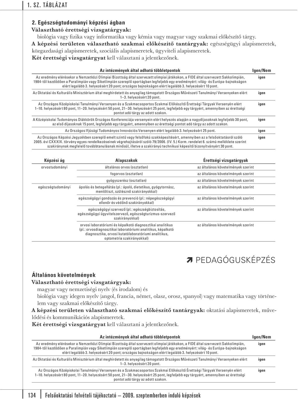 Az Országos Középiskolai Tanulmányi Versenyen a Szakmacsoportos Szakmai Előkzítő Érettségi Tárgyak Versenyén elért 1 10. helyezért 80 pont, 11 20. helyezért 50 pont, 21 30.