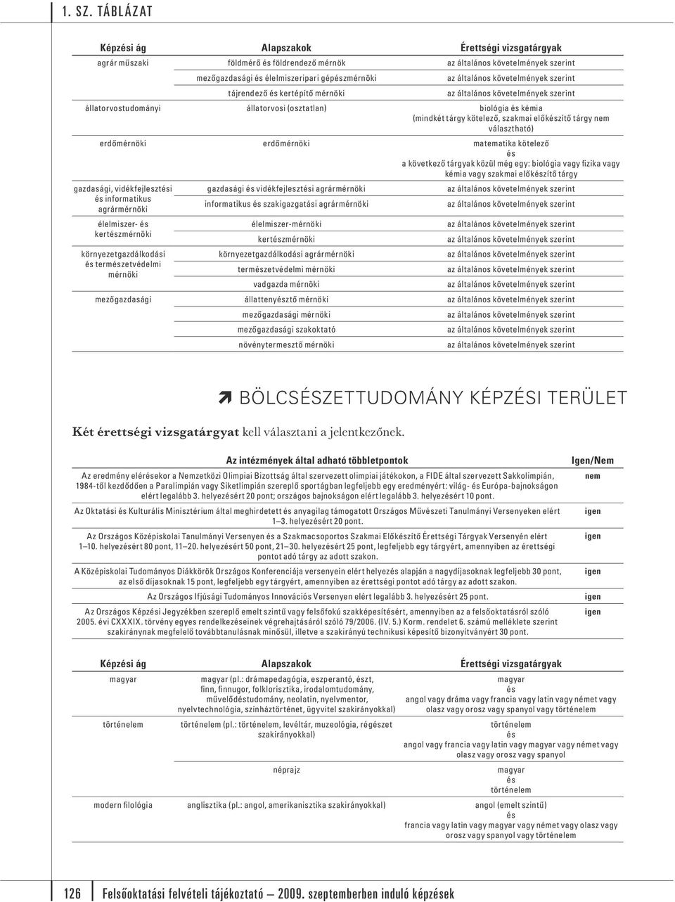 vagy szakmai előkzítő tárgy gazdasági, vidékfejleszti gazdasági vidékfejleszti agrármérnöki informatikus agrármérnöki informatikus szakigazgatási agrármérnöki élelmiszer- élelmiszer-mérnöki