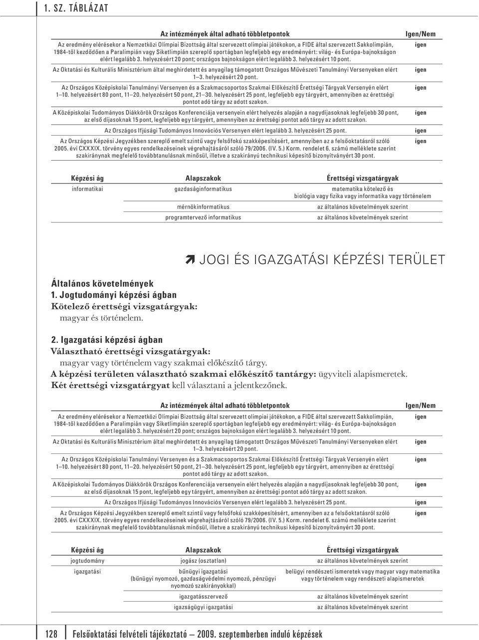 informatika vagy történelem mérnökinformatikus programtervező informatikus 1. Jogtudományi képzi ágban Kötelező érettségi vizsgatárgyak: magyar történelem. JOGI ÉS IGAZGATÁSI KÉPZÉSI TERÜLET 2.