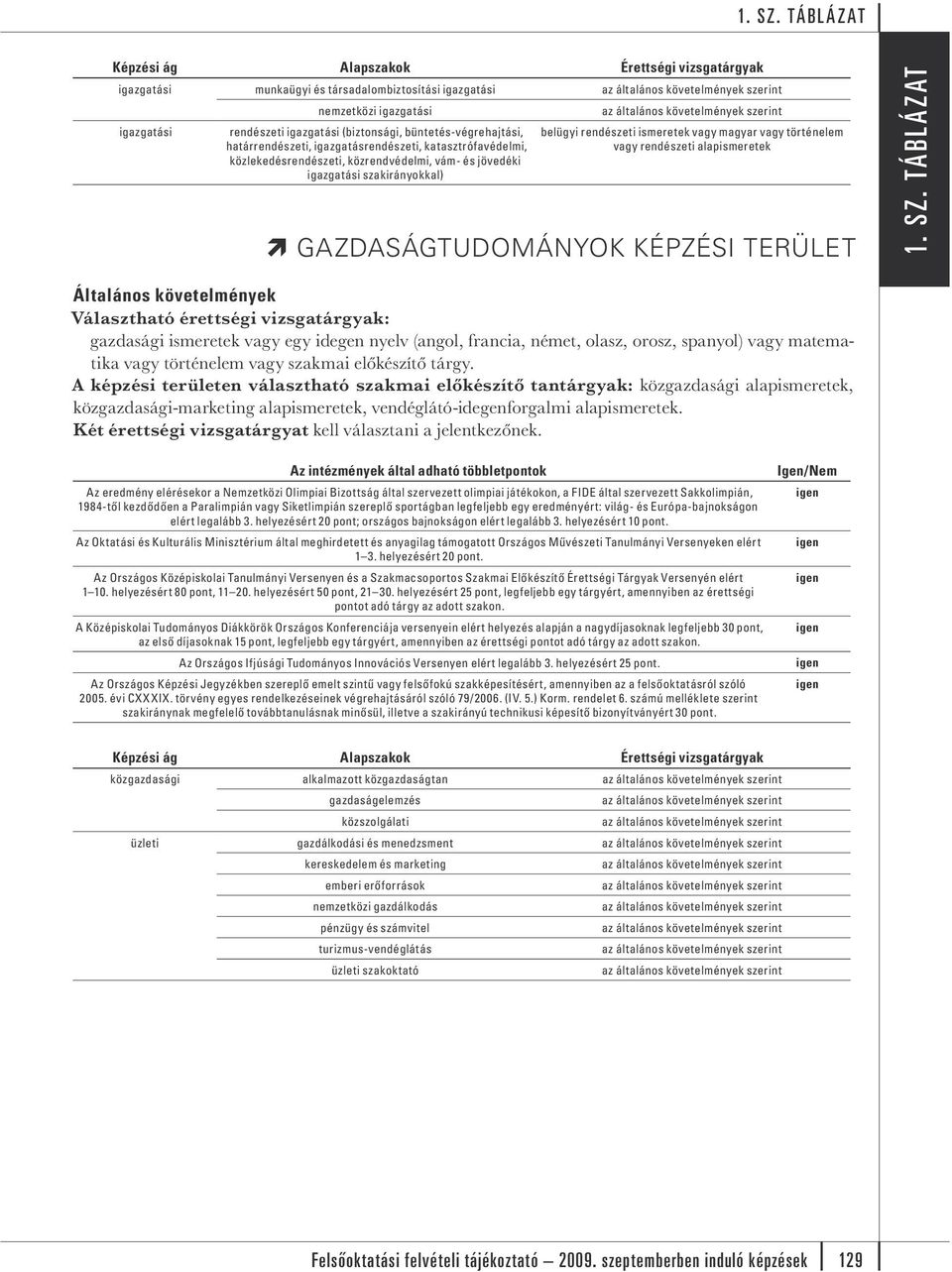 GAZDASÁGTUDOMÁNYOK KÉPZÉSI TERÜLET gazdasági ismeretek vagy egy idegen nyelv (angol, francia, német, olasz, orosz, spanyol) vagy matematika vagy történelem vagy szakmai előkzítő tárgy.