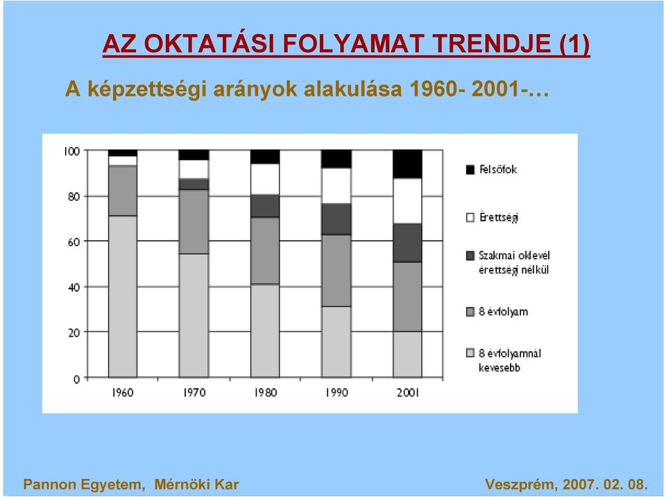 (1) A képzettségi