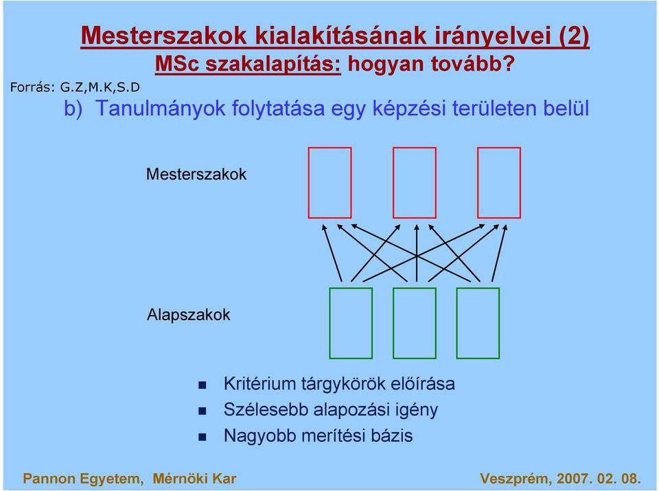 hogyan tovább?