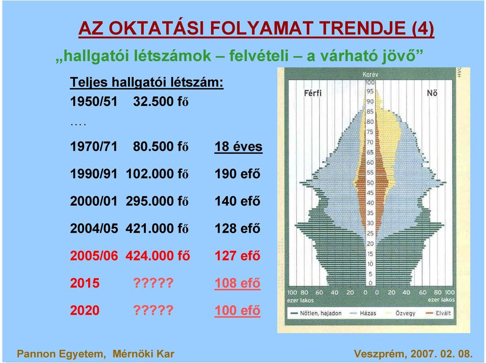 500 fı 18 éves 1990/91 102.000 fı 190 efı 2000/01 295.
