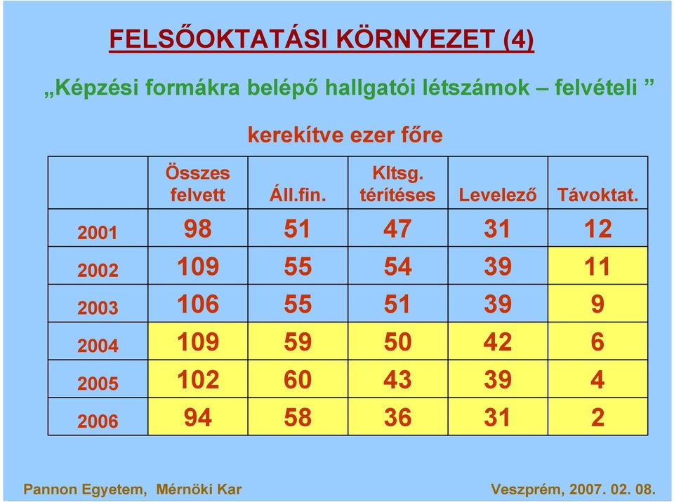 térítéses Levelezı Távoktat.