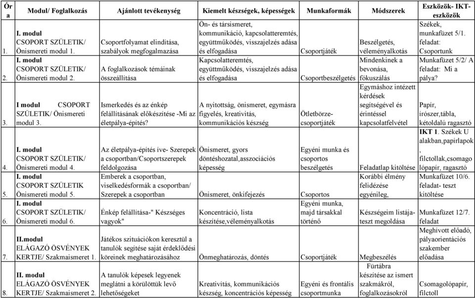 Csoportfolymt elindítás, szbályok megfoglmzás A fogllkozások témáink összeállítás Ismerkedés és z énkép felállításánk előkészítése -Mi z életpály-építés?