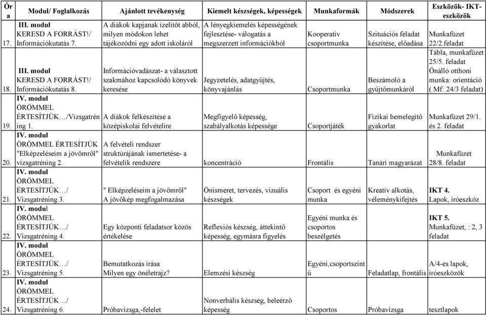 A diákok kpjnk ízelítőt bból, milyen módokon lehet tájékozódni egy dott iskoláról Információvdászt- válsztott szkmához kpcsolódó könyvek keresése A diákok felkészítése középiskoli felvételire A