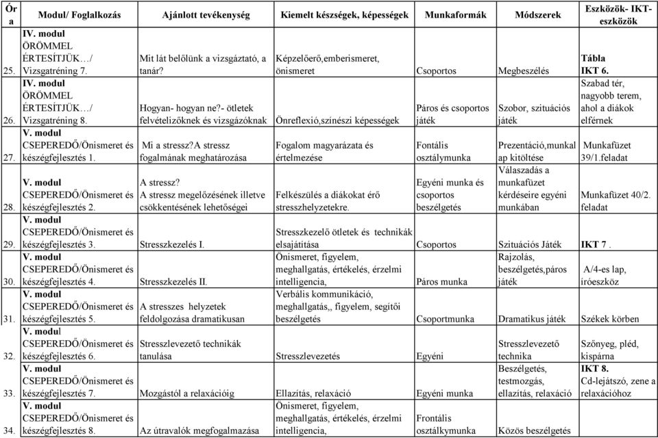 A stressz megelőzésének illetve csökkentésének lehetőségei készégfejlesztés 3. Stresszkezelés I. készégfejlesztés 4. Stresszkezelés II. készégfejlesztés 5. készégfejlesztés 6.