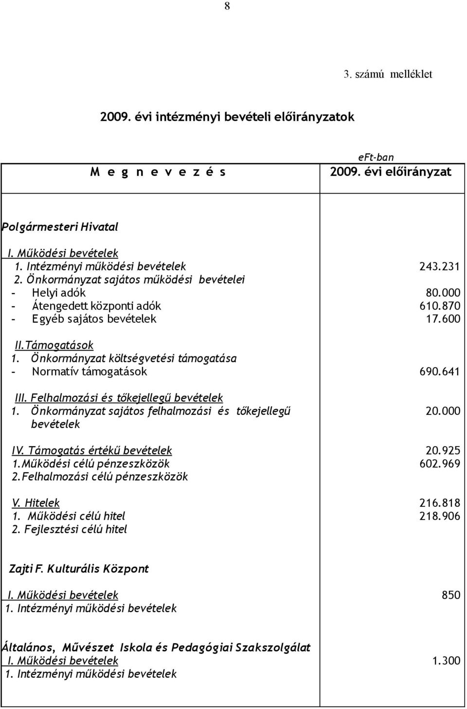 Felhalmozási és tőkejellegű bevételek. Önkormányzat sajátos felhalmozási és tőkejellegű bevételek IV. Támogatás értékű bevételek.működési célú pénzeszközök.felhalmozási célú pénzeszközök V. Hitelek.