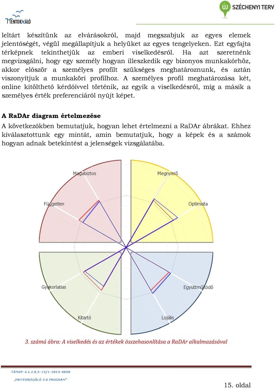 A személyes profil meghatározása két, online kitölthető kérdőívvel történik, az egyik a viselkedésről, míg a másik a személyes érték preferenciáról nyújt képet.