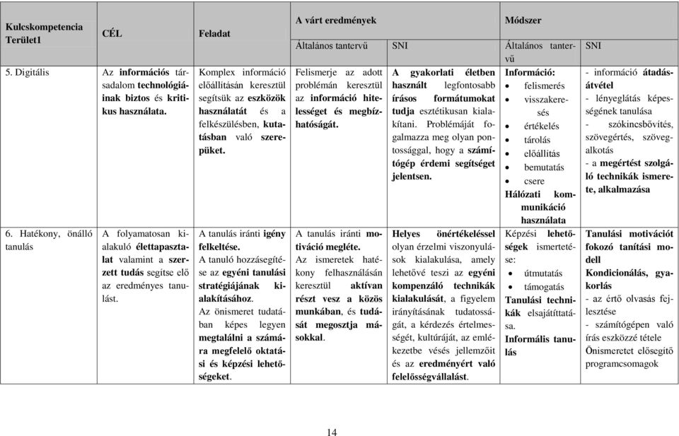 Feladat Komplex információ előállításán keresztül segítsük az eszközök használatát és a felkészülésben, kutatásban való szerepüket. A tanulás iránti igény felkeltése.