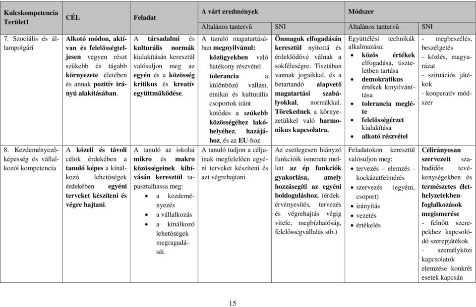 A közeli és távoli célok érdekében a tanuló képes a kínálkozó lehetőségek érdekében egyéni terveket készíteni és végre hajtani.