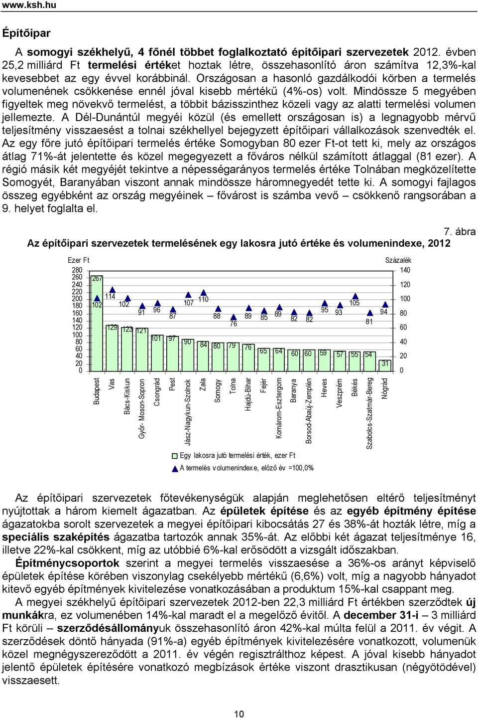 Országosan a hasonló gazdálkodói körben a termelés volumenének csökkenése ennél jóval kisebb mértékű (4%-os) volt.