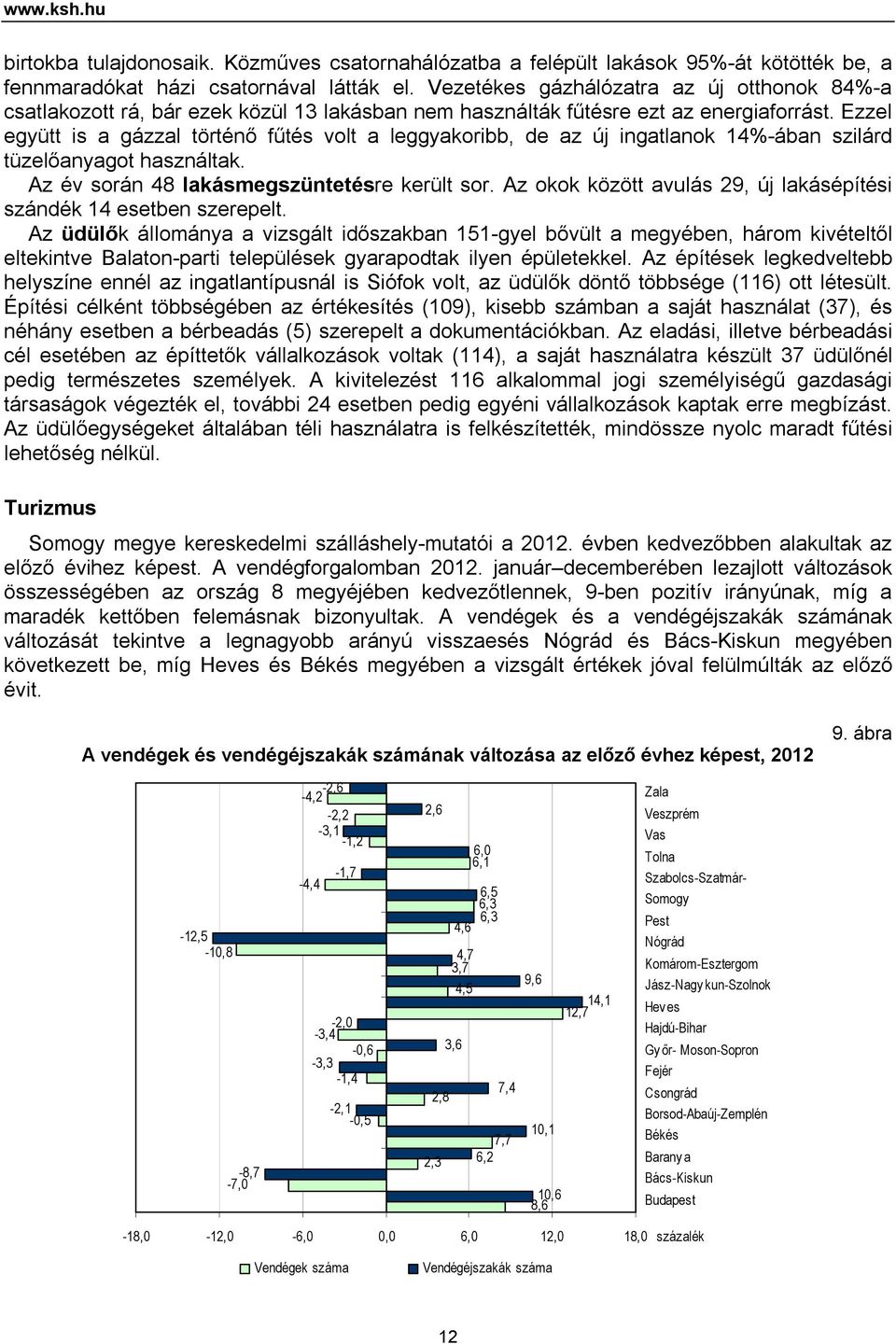 Ezzel együtt is a gázzal történő fűtés volt a leggyakoribb, de az új ingatlanok 14%-ában szilárd tüzelőanyagot használtak. Az év során 48 lakásmegszüntetésre került sor.