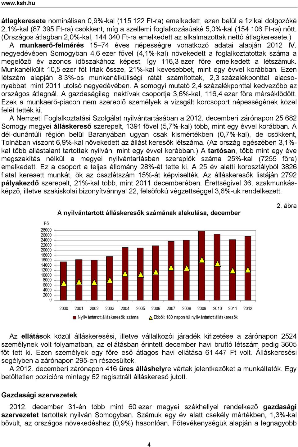 negyedévében Somogyban 4,6 ezer fővel (4,1%-kal) növekedett a foglalkoztatottak száma a megelőző év azonos időszakához képest, így 116,3 ezer főre emelkedett a létszámuk.