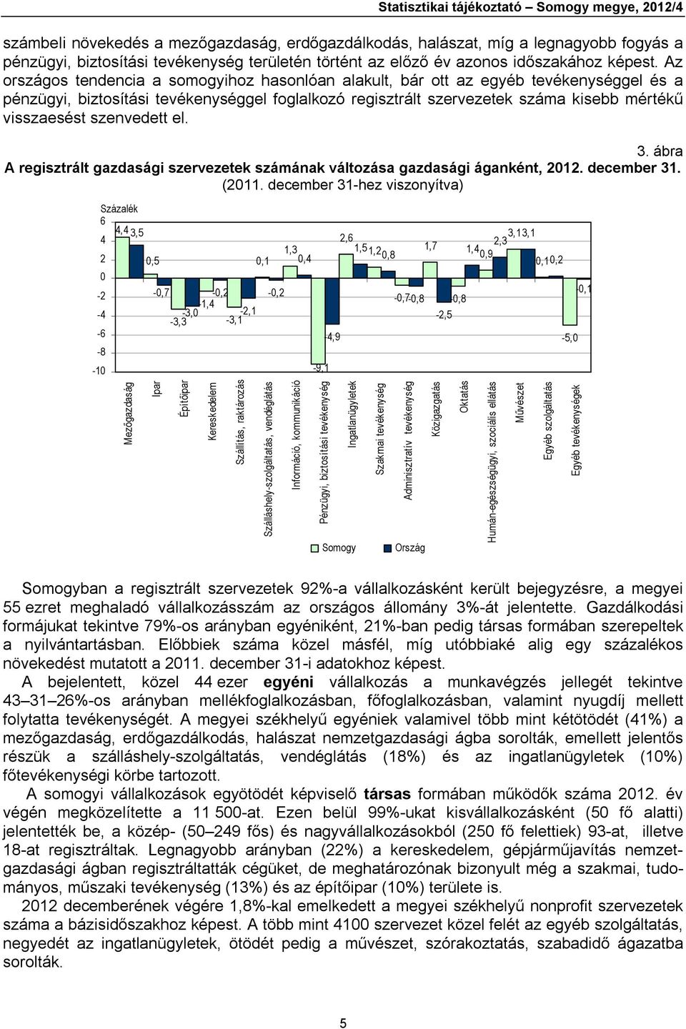 Az országos tendencia a somogyihoz hasonlóan alakult, bár ott az egyéb tevékenységgel és a pénzügyi, biztosítási tevékenységgel foglalkozó regisztrált szervezetek száma kisebb mértékű visszaesést