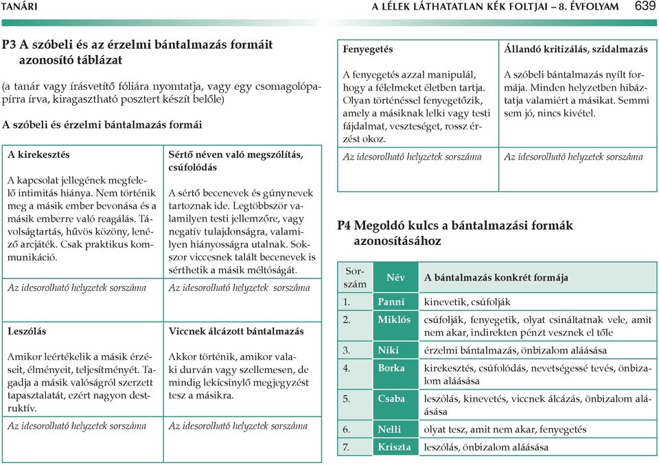 és érzelmi bántalmazás formái kirekesztés kapcsolat jellegének megfelelő intimitás hiánya. Nem történik meg a másik ember bevonása és a másik emberre való reagálás.