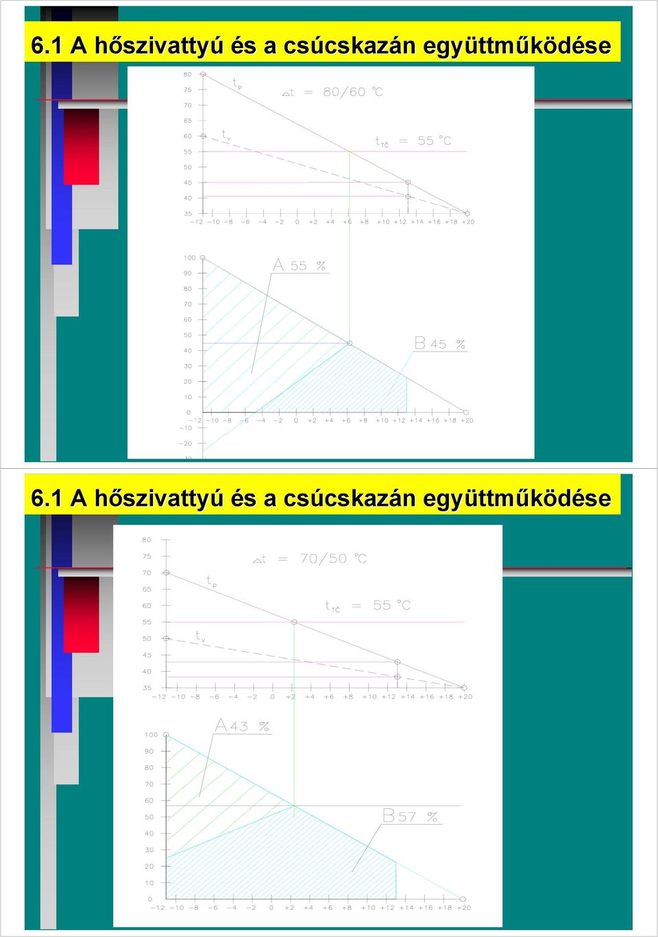 ttműködése   ttműködése