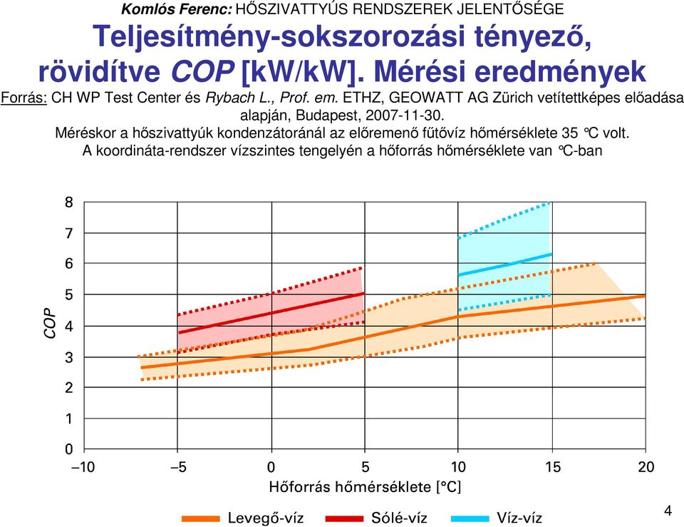 ETHZ, GEOWATT AG Zürich vetítettképes elıadása alapján, Budapest, 2007-11-30.