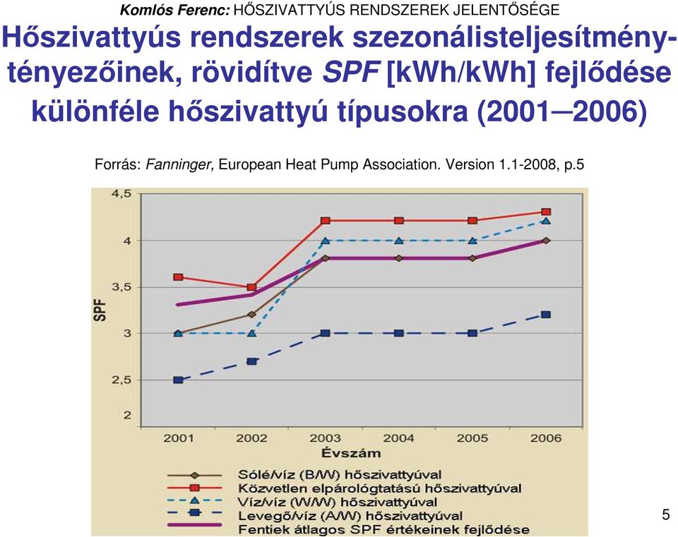 [kwh/kwh] fejlıdése különféle hıszivattyú típusokra