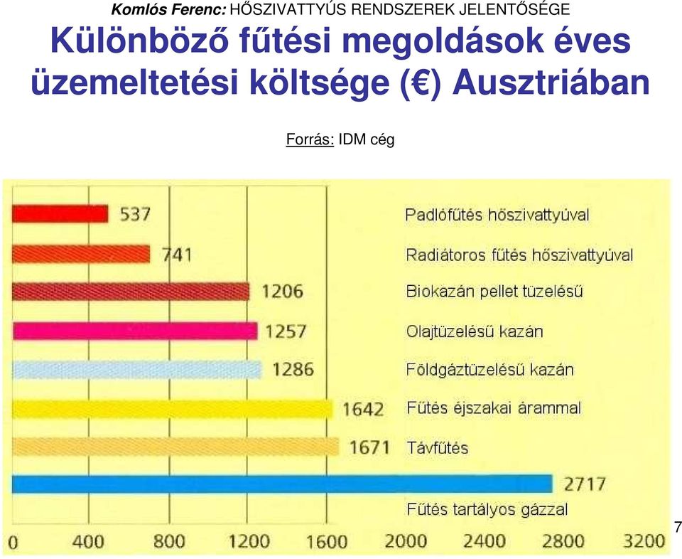 üzemeltetési költsége