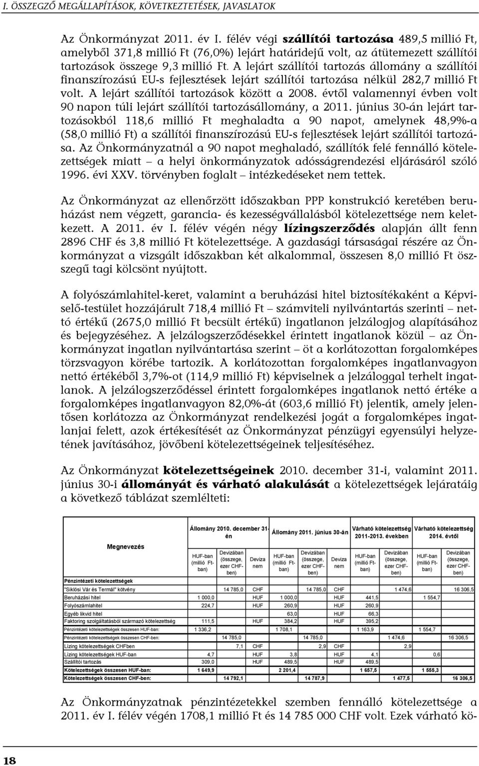 A lejárt szállítói tartozás állomány a szállítói finanszírozású EU-s fejlesztések lejárt szállítói tartozása nélkül 282,7 millió Ft volt. A lejárt szállítói tartozások között a 2008.