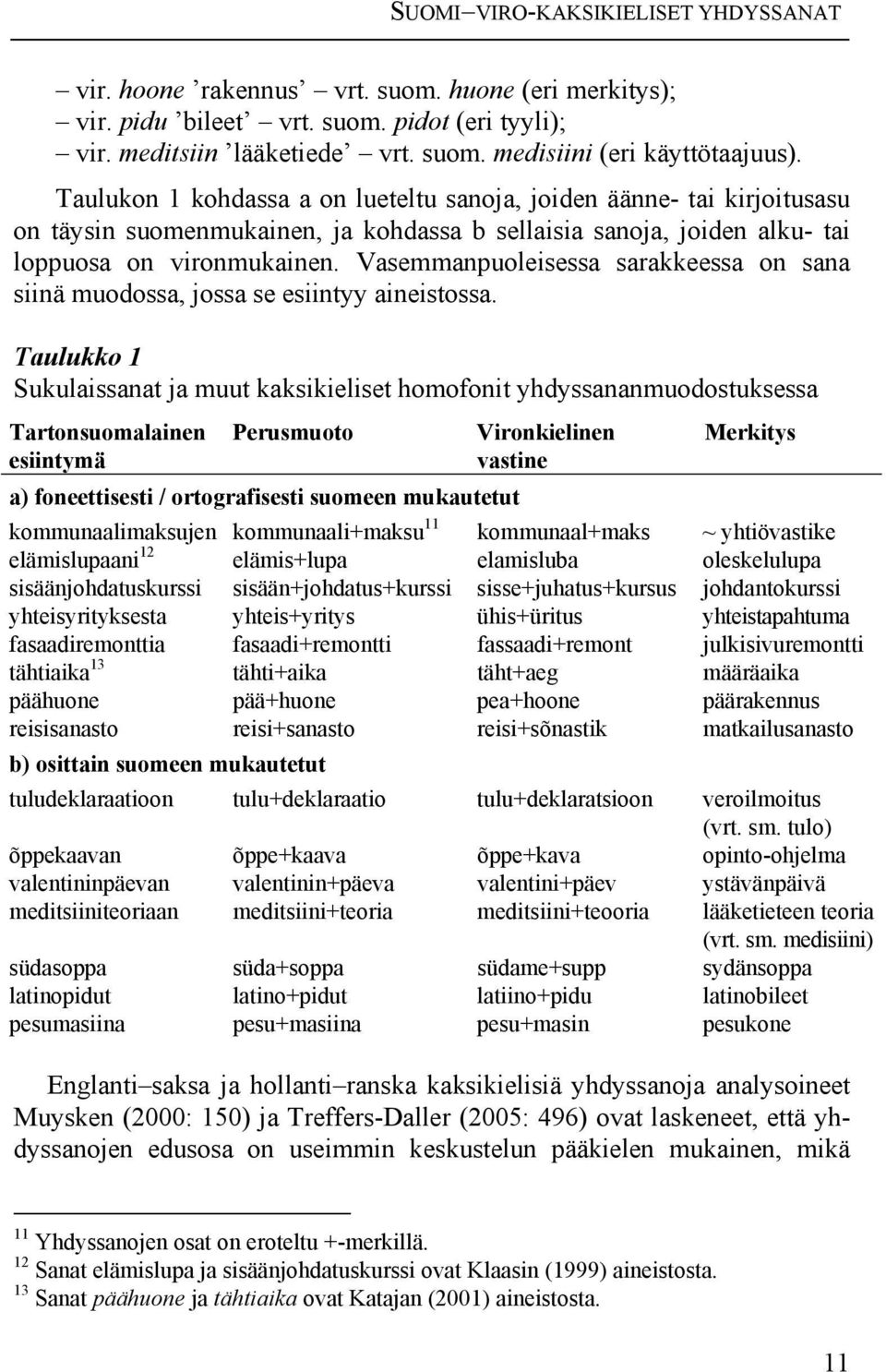 Vasemmanpuoleisessa sarakkeessa on sana siinä muodossa, jossa se esiintyy aineistossa.