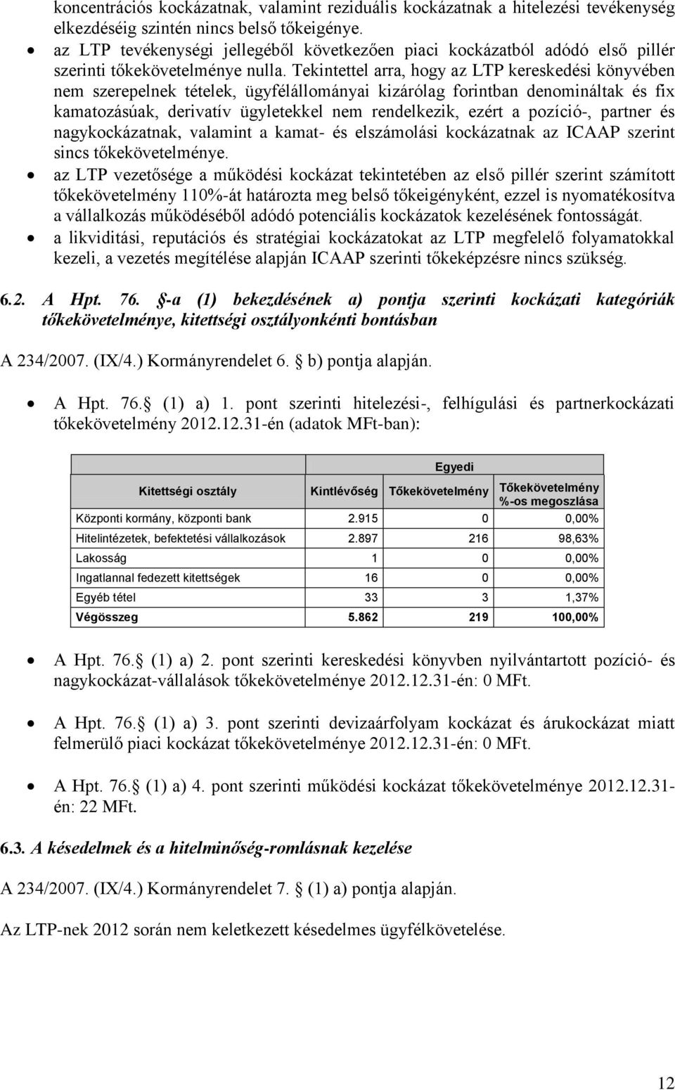 Tekintettel arra, hogy az LTP kereskedési könyvében nem szerepelnek tételek, ügyfélállományai kizárólag forintban denomináltak és fix kamatozásúak, derivatív ügyletekkel nem rendelkezik, ezért a