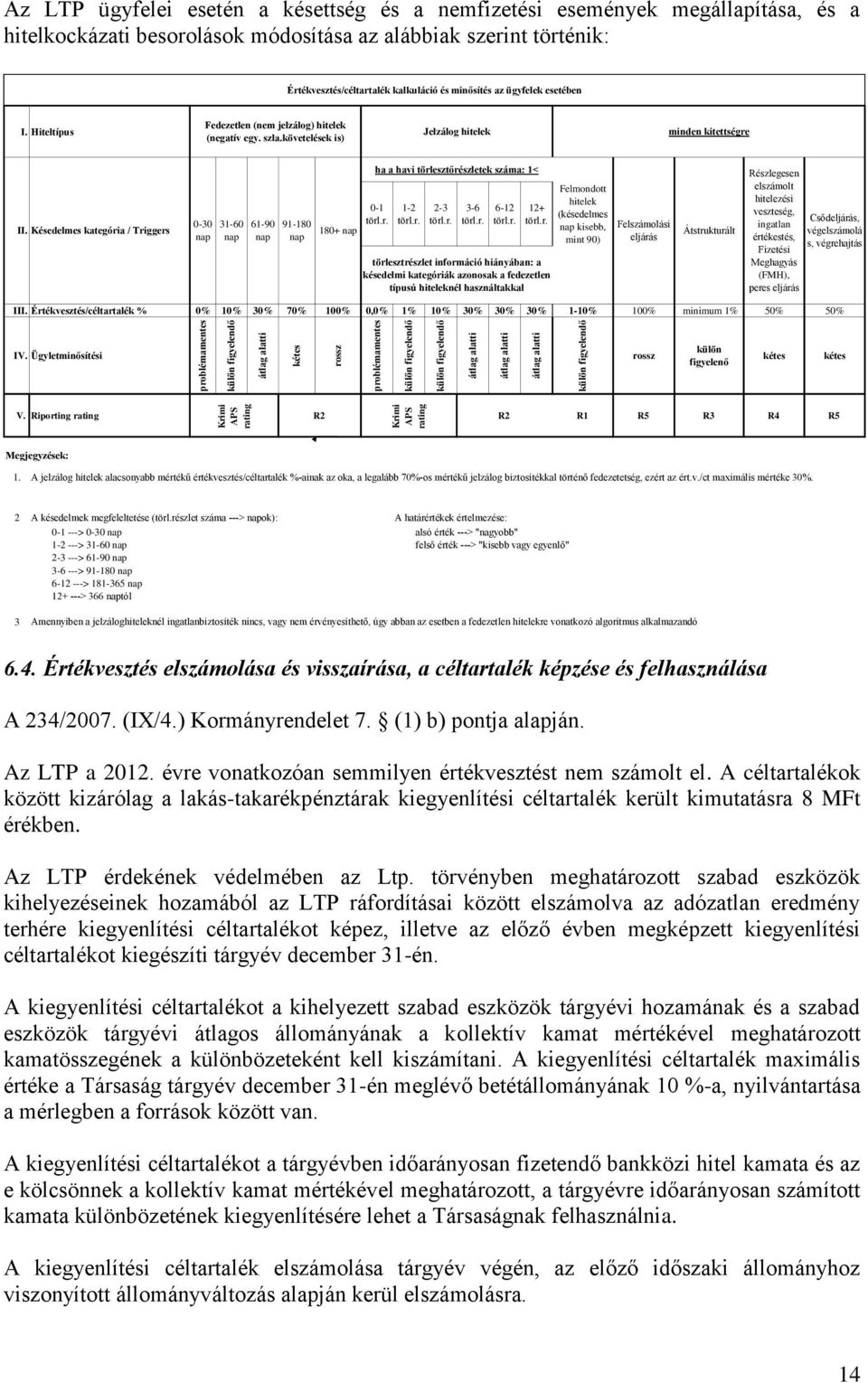 ügyfelek esetében I. Hiteltípus Fedezetlen (nem jelzálog) hitelek (negatív egy. szla.követelések is) Jelzálog hitelek minden kitettségre II.